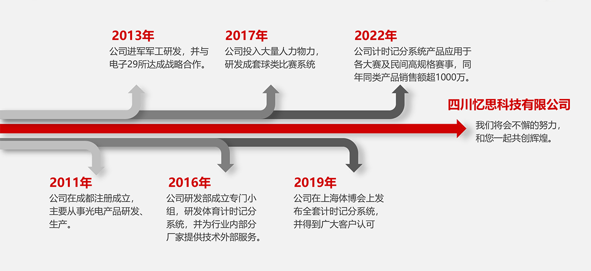 發(fā)展歷程.jpg